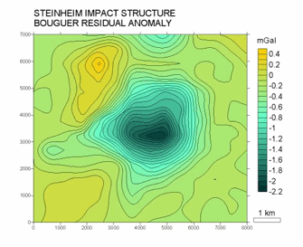 Steinheimer Becken Restfeld-Anomalie